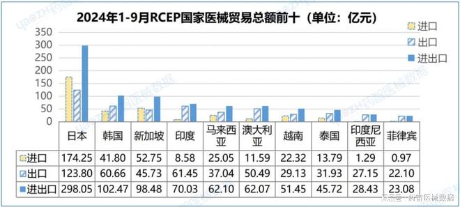 九游会J9:近4000亿!中国医疗器械进出口分析报告(图15)