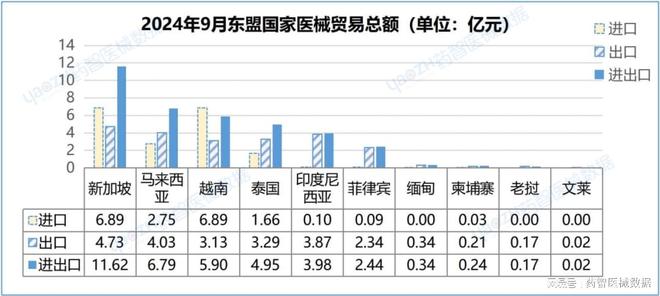 九游会J9:近4000亿!中国医疗器械进出口分析报告(图17)