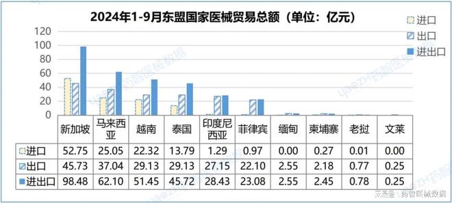 九游会J9:近4000亿!中国医疗器械进出口分析报告(图18)