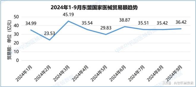 九游会J9:近4000亿!中国医疗器械进出口分析报告(图19)