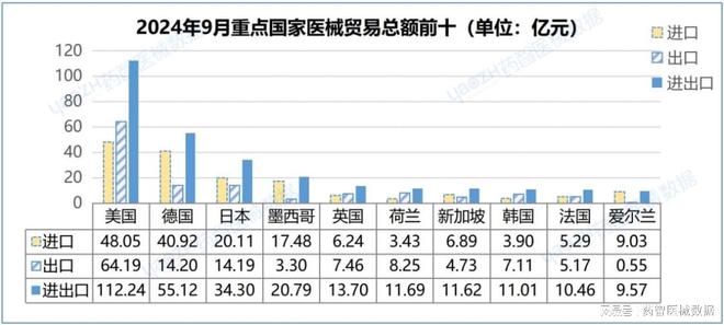 九游会J9:近4000亿!中国医疗器械进出口分析报告(图20)