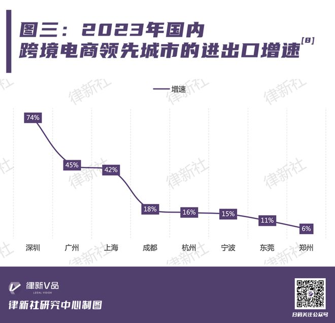 撬动4176万亿进出口贸易额？中国跨境电商的崛起引擎与未来蓝图(图3)