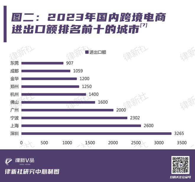 撬动4176万亿进出口贸易额？中国跨境电商的崛起引擎与未来蓝图(图2)