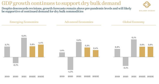 J9九游会：尽管业绩低于预期干散货巨头对长期前景仍保持乐观丨航运界(图3)