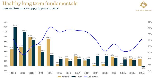 J9九游会：尽管业绩低于预期干散货巨头对长期前景仍保持乐观丨航运界(图5)