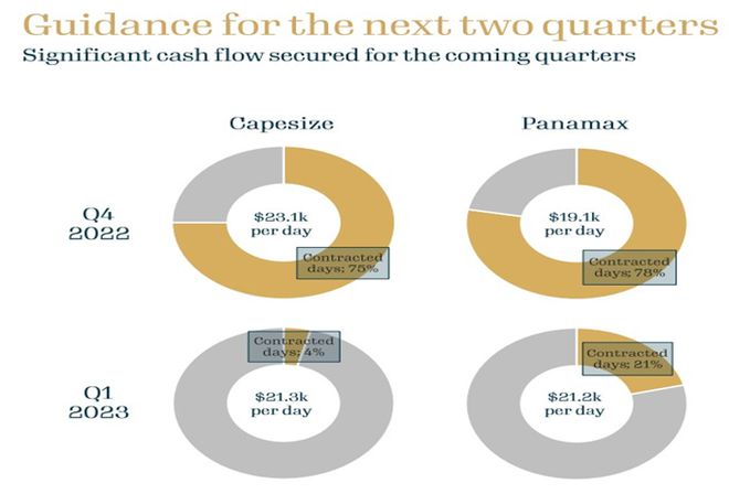 J9九游会：尽管业绩低于预期干散货巨头对长期前景仍保持乐观丨航运界(图2)