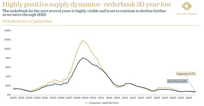 J9九游会：尽管业绩低于预期干散货巨头对长期前景仍保持乐观丨航运界(图4)