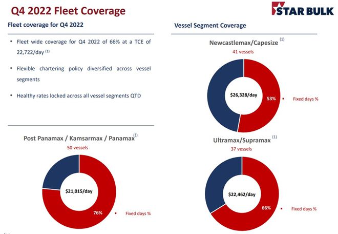 J9九游会：尽管业绩低于预期干散货巨头对长期前景仍保持乐观丨航运界(图7)