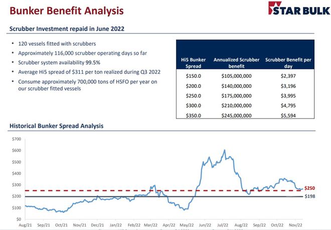 J9九游会：尽管业绩低于预期干散货巨头对长期前景仍保持乐观丨航运界(图9)