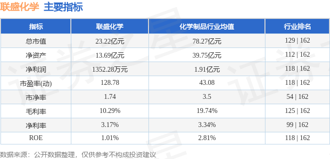 股票行情快报：联盛化学（301212）10月29日主力资金净买入24967万元(图2)