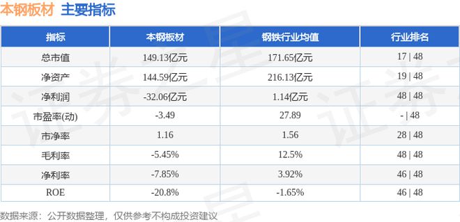 本钢板材（000761）10月29日主力资金净卖出69193万元(图3)