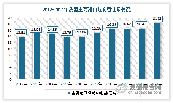 中国干散货运输行业现状深度研究与发展前景分析报告（2023-2030年）(图4)