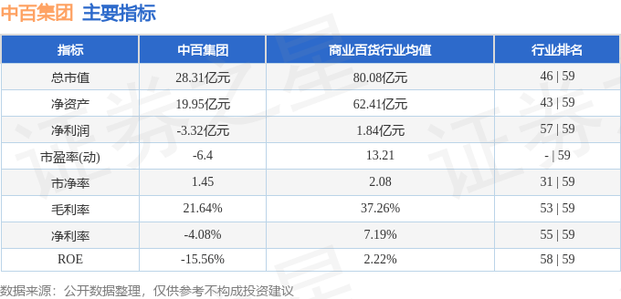 九游会J9：股票行情快报：中百集团（000759）11月1日主力资金净买入107081万元(图2)