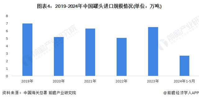 「前瞻分析」2024-2029年中国罐头行业对外投资企业分布区域分析(图2)