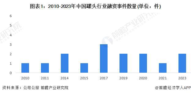 「前瞻分析」2024-2029年中国罐头行业对外投资企业分布区域分析(图3)