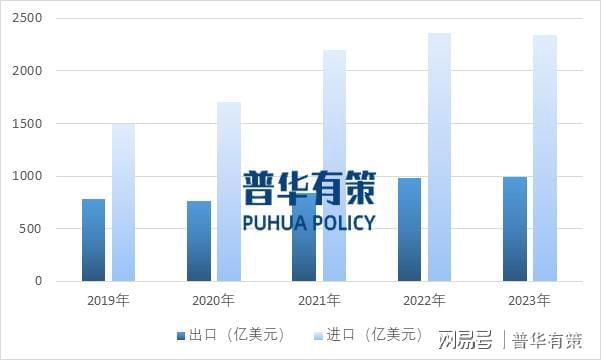 我国农产品批发情况及进出口情况分析(图4)