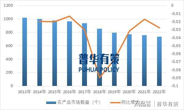 我国农产品批发情况及进出口情况分析(图3)