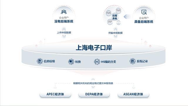 J9九游会：申话服贸｜亿通国际：探索无纸贸易帮助更多企业出海(图2)
