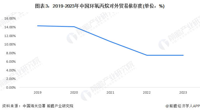 对外贸易行业市场分析(图12)