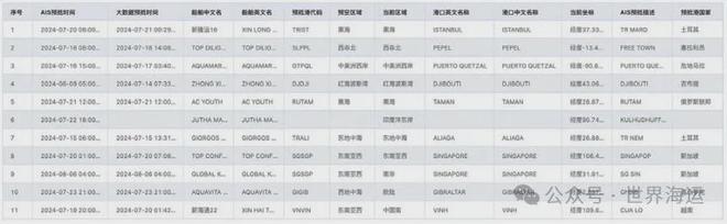 灵便型散货船区域运力供给与指数运价的关系探究(图4)