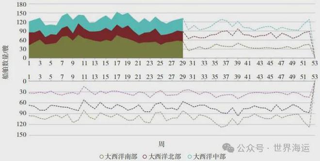 灵便型散货船区域运力供给与指数运价的关系探究(图5)