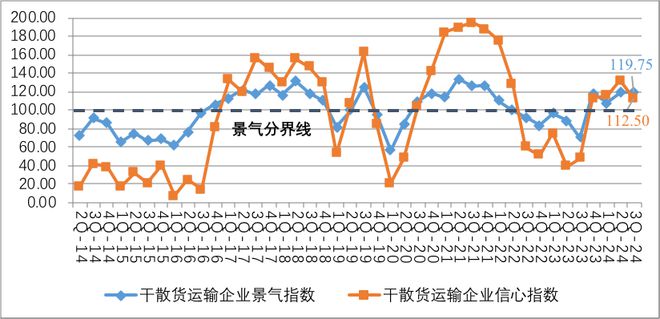 第三季度中国航运信心指数回落(图4)