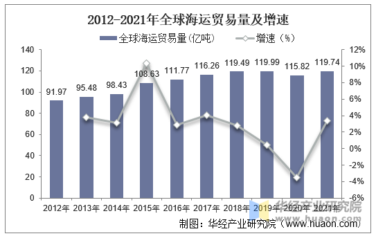 2021年全球及中国干散货运输行业现状市场集中度持续提升「图」(图3)