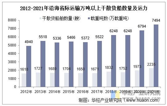 2021年全球及中国干散货运输行业现状市场集中度持续提升「图」(图9)