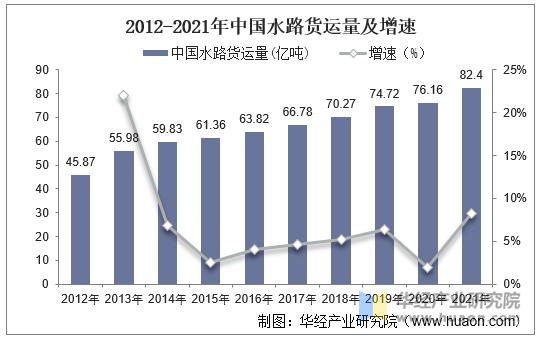 2021年全球及中国干散货运输行业现状市场集中度持续提升「图」(图8)