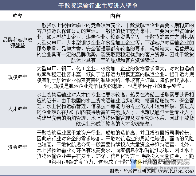 2021年全球及中国干散货运输行业现状市场集中度持续提升「图」(图12)