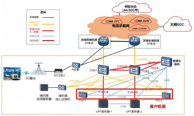 国家级5G工厂山东港口+1！水上运输行业省内唯一(图3)
