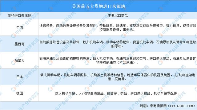 美国货物贸易进出口数据分析：贸易逆差扩大(图4)