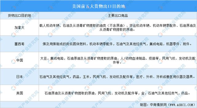美国货物贸易进出口数据分析：贸易逆差扩大(图3)