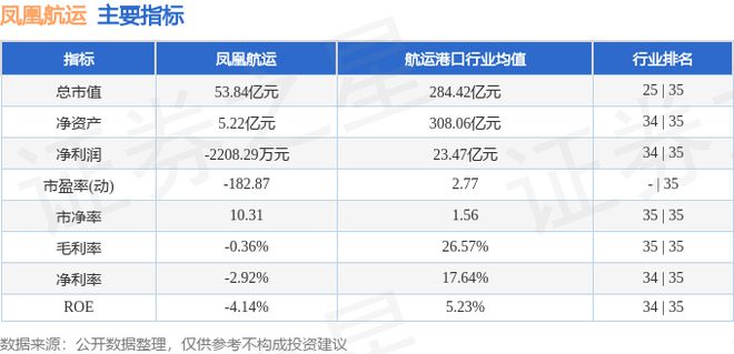 凤凰航运（000520）11月22日主力资金净买入230610万元(图2)