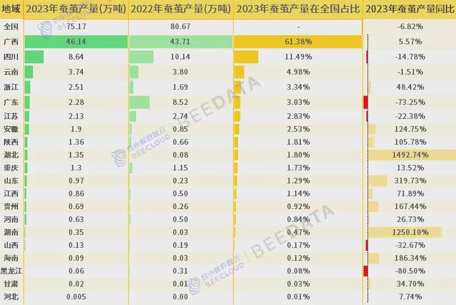 2024年中国蚕茧产业数据分析报告(图3)