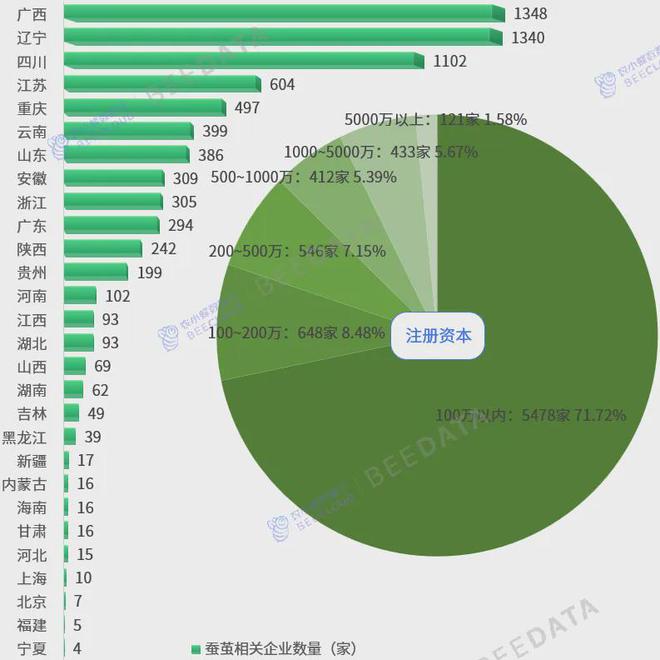 2024年中国蚕茧产业数据分析报告(图4)