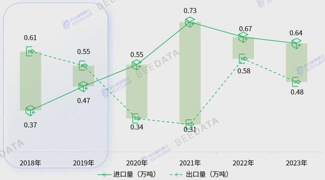 2024年中国蚕茧产业数据分析报告(图6)
