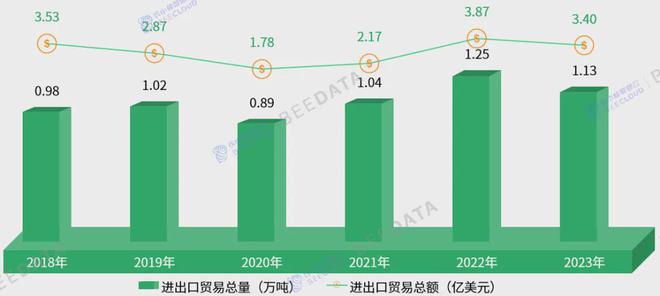 2024年中国蚕茧产业数据分析报告(图5)