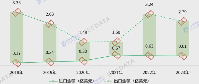 2024年中国蚕茧产业数据分析报告(图7)