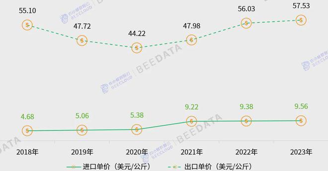 2024年中国蚕茧产业数据分析报告(图8)