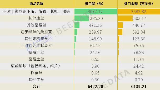 2024年中国蚕茧产业数据分析报告(图9)