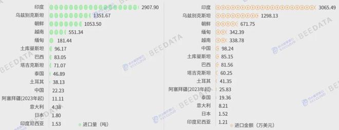 2024年中国蚕茧产业数据分析报告(图11)