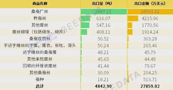 2024年中国蚕茧产业数据分析报告(图10)
