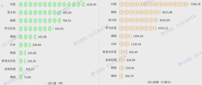 2024年中国蚕茧产业数据分析报告(图12)
