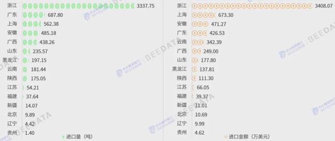 2024年中国蚕茧产业数据分析报告(图13)