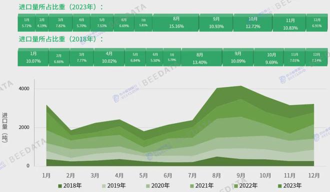 2024年中国蚕茧产业数据分析报告(图15)