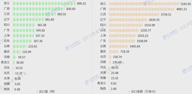 2024年中国蚕茧产业数据分析报告(图14)