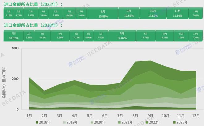 2024年中国蚕茧产业数据分析报告(图16)