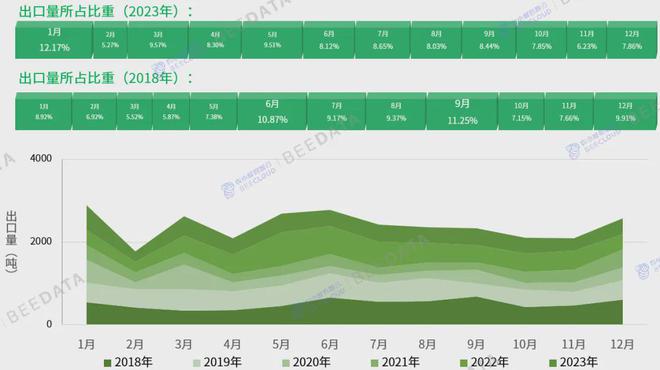 2024年中国蚕茧产业数据分析报告(图17)
