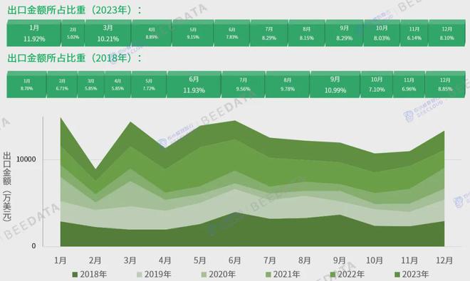 2024年中国蚕茧产业数据分析报告(图18)